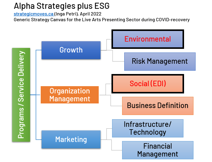 Ten Strategies for Strategic Planning 2022