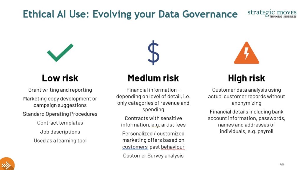 Ethical use of predictive and generative AI in the arts requires an evolution of your organization's data governance. A general categorization of low, medium and high risk AI uses. 